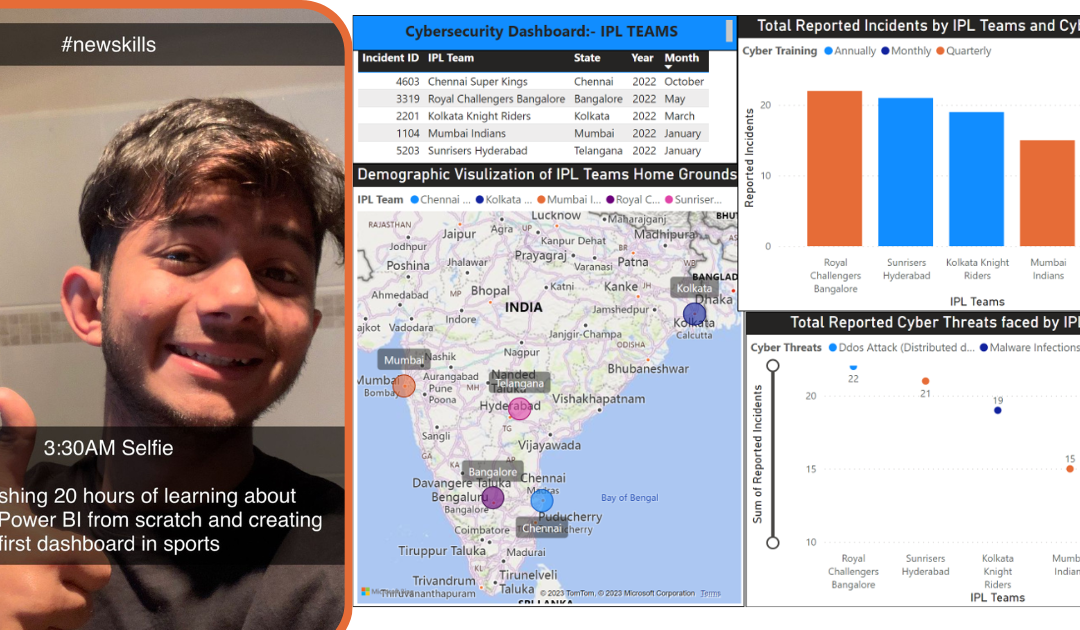  20-Hour Power BI Challenge: Creating a Game-Changing Cybersecurity Dashboard for Indian Cricket Entities!