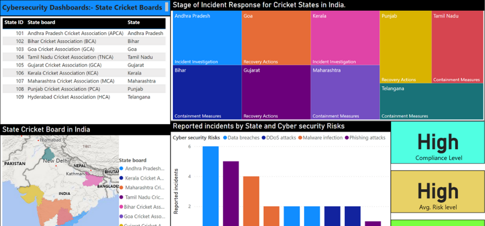 Protecting Indian Cricket Players, IPL Teams, and Boards from Cyber Threats